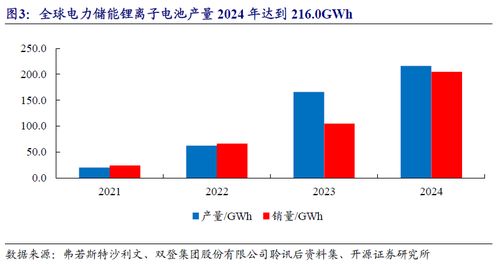 通信與數據中心儲能需求高增，聚焦北交所多技術路線標的