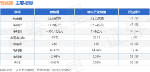 普路通周跌7.85% 主力資金凈流出4636萬元，新興能源技術研發前景幾何？